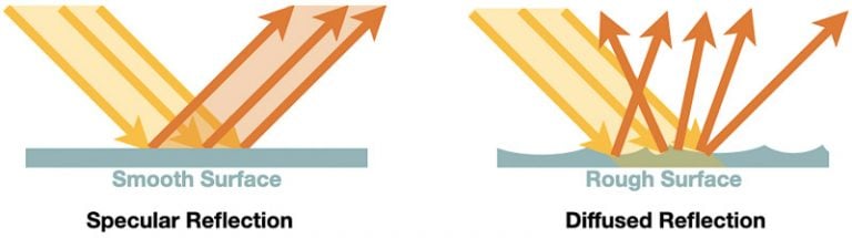 What is reflected light in photography (tips for better portraits)